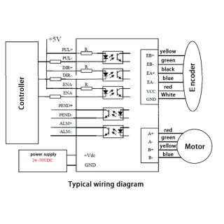 Closed Loop Stepper Motor NEMA 23 2.2 Nm with Driver Encoder Cable